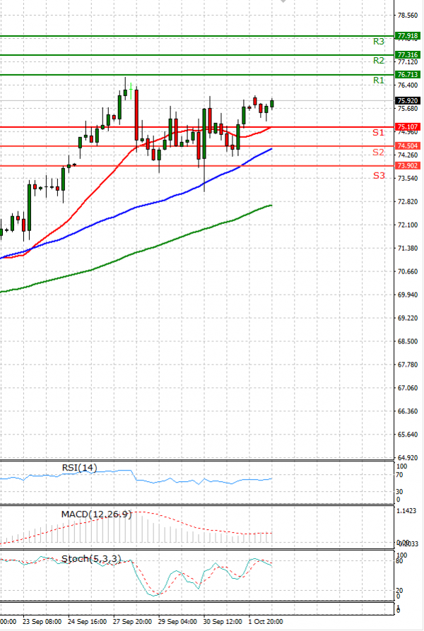 Crude Oil Analysis Technical analysis 04/10/2021